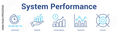 System Performance web banner icon set vector illustration concept for business with icon of Optimization, Scalability, Growth Analyti.