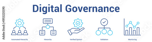 Digital Governance web banner icon set vector illustration concept for business with icon of Automated Hierarchy, Hierarchy, Verified Syst.