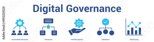 Digital Governance web banner icon set vector illustration concept for business with icon of Automated Hierarchy, Hierarchy, Verified Syst.