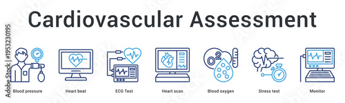 Cardiovascular assessment banner web icon evaluates heart health through pressure monitoring and cardiac testing procedures.