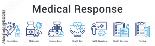 Medical response banner web icon delivers vaccination, treatment and education for comprehensive healthcare intervention.