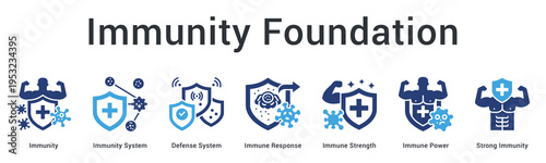 Immunity foundation banner web icon establishes core defense mechanisms for strong immune system development and protection.