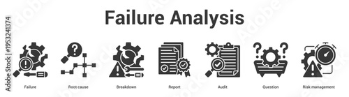 Failure Analysis web banner icon set vector illustration concept for business with icon of Failure, Root cause, Breakdown, Report, Audit, Questi.