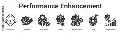 Performance Enhancement web banner icon set vector illustration concept for business with icon of Performance, Efficiency, Productivity, Effective, Asset utilizati.