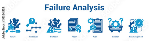 Failure Analysis web banner icon set vector illustration concept for business with icon of Failure, Root cause, Breakdown, Report, Audit, Questi.