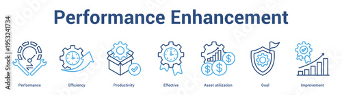 Performance Enhancement web banner icon set vector illustration concept for business with icon of Performance, Efficiency, Productivity, Effective, Asset utilizati.