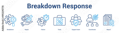 Breakdown Response web banner icon set vector illustration concept for business with icon of Breakdown, Repair, Failure, Tools, Support te.