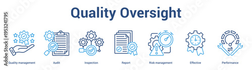 Quality Oversight web banner icon set vector illustration concept for business with icon of Quality management, Audit, Inspection, Report, Risk manageme.