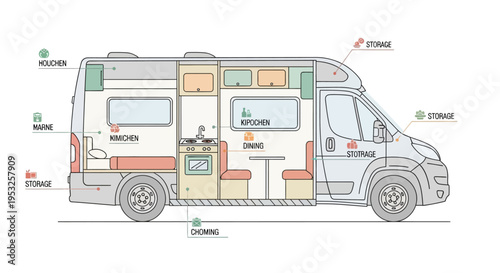 Camper van interior layout with labeled sections