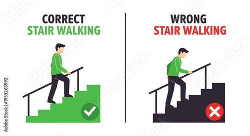 Correct and wrong stair walking posture comparison illustration
