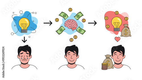 Three-step process illustration showing a man moving from sadness to having a great idea and eventually achieving wealth and happiness.