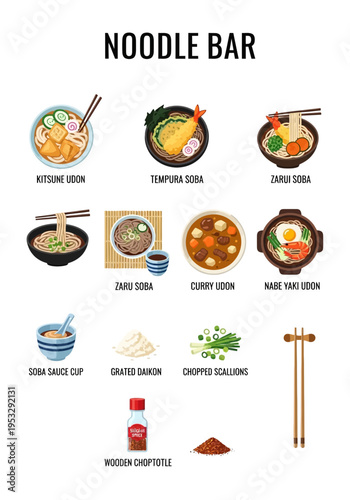 Japanese noodle dishes and ingredients displayed in a menu format