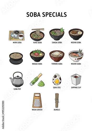 Infographic displaying various soba noodle dishes and related accessories