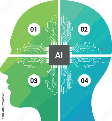 Artificial Intelligence Infographic Featuring a Human Head Silhouette with Central AI Chip, Circuit Board Brain Patterns, and Four Numbered Steps