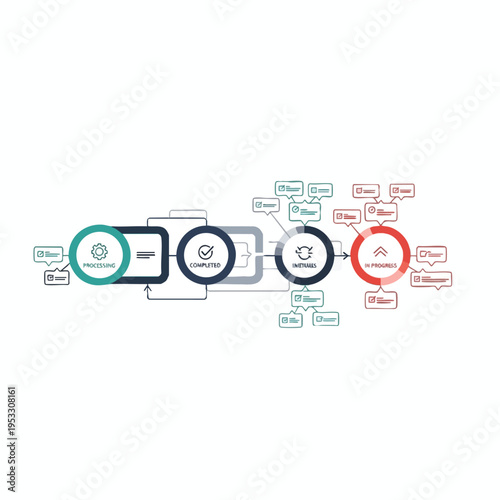 Flowchart showing processing, completed, initiation, and in-progress states