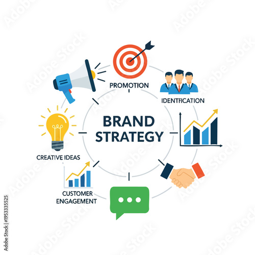 Visual representation of brand strategy elements in a circular flow
