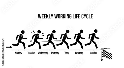 Weekly working life cycle concept.