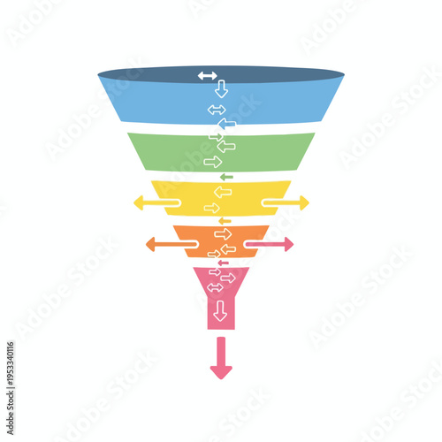 Multi-colored funnel diagram with arrows illustrating a process flow and transformation