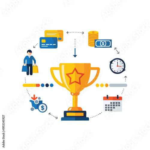 A circular infographic showing a trophy as the reward for shopping, paying, and time management