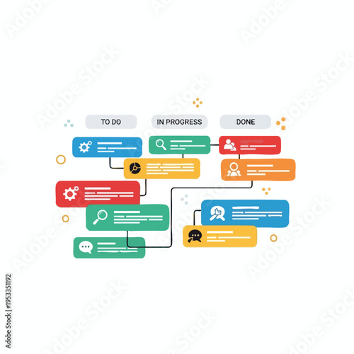 A visual workflow diagram with tasks moving from "To Do" to "In Progress" to "Done