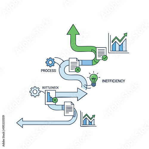 Process flow with bottlenecks, inefficiency, and graphs