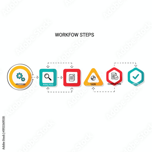 A visual representation of workflow steps, from process to completion, with icons