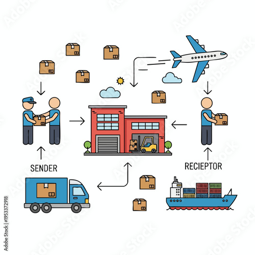 A sender gives a box to a courier, who takes it to a warehouse. Boxes fly by plane and arrive to a receiver