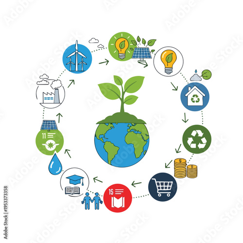 Circular diagram of sustainability Earth sprouts, clean energy, industry, life cycle