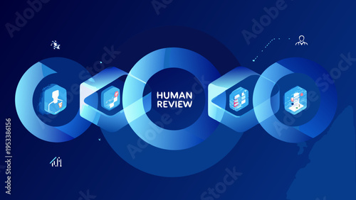 Human review process illustrated with interconnected circular diagrams and figures