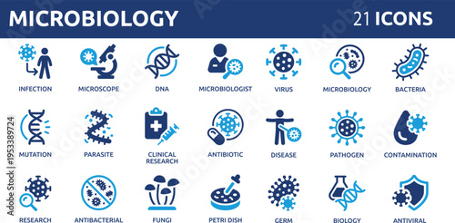 Microbiology 21 icon set, study of microbe, bacteria and virus, disease and infection vector