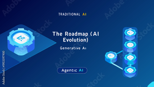 The ai roadmap charting the evolution from traditional to agentic intelligence