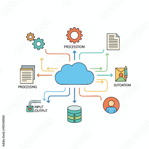 Diagram shows data flow from input, processing, and storage to output and automation