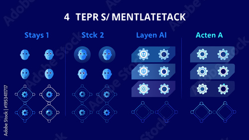Visual representation of ai model layers and their associated actions