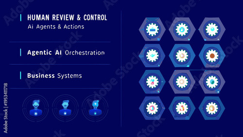 Human review and control of ai agents and actions in orchestration