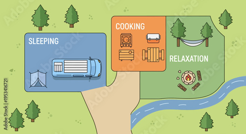 Camping activities illustration with sleeping cooking relaxation