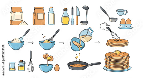 Step by step visual instructions for making homemade pancakes including ingredients, mixing, and cooking in a pan.