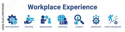 Workplace Experience Icon Banner and Collection