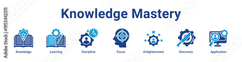 -Knowledge Mastery Icon Banner and Collection