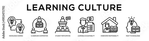 Learning Culture web banner illustration concept