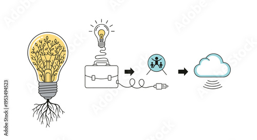 Educational knowledge ecosystem showing a rooted light bulb, a briefcase, people icons, and a wireless cloud server icon.