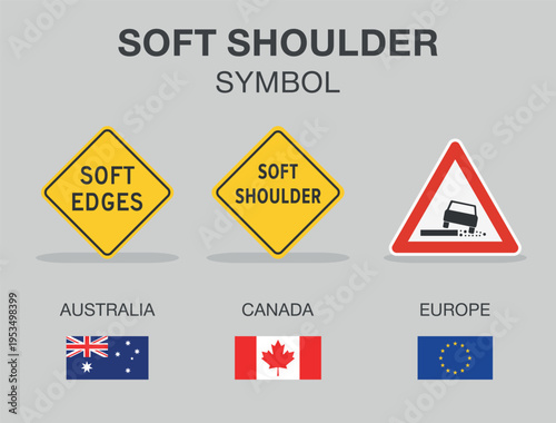 Traffic regulation rules and tips. Road sign types. "Soft shoulder, edges" traffic sign in different countries. Flat vector illustration template.