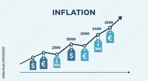 Inflation Graph with Price Tags and Currency Symbols