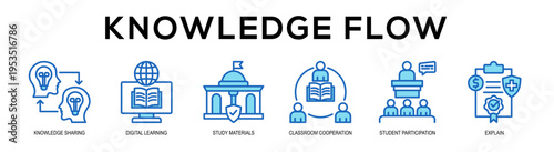 blue - Knowledge Flow web banner vector illustration concept