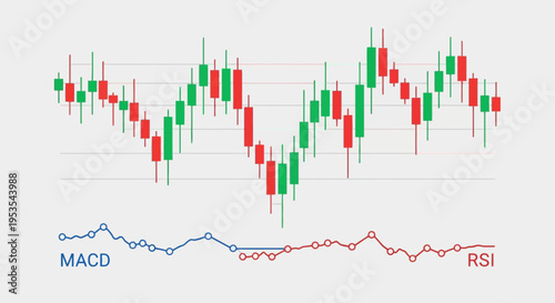 Stock Market Candlestick Chart with MACD and RSI Indicators