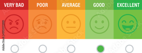 Five‑level satisfaction rating scale with colored faces, survey feedback user experience evaluation design