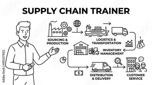 Supply Chain Trainer Explaining Process Flow