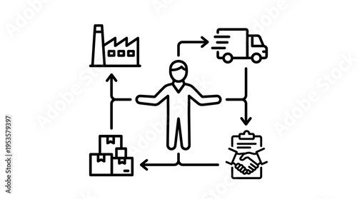 Supply Chain Management Concept in Outline Style