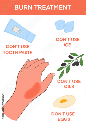 What NOT to do for thermal burns at home. Vector illustration.