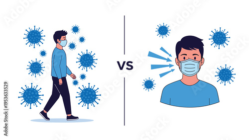 Comparison graphic showing the effectiveness of a medical face mask in protecting a person from virus particles.