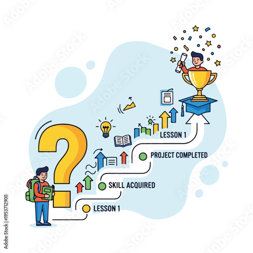 A student's education journey through lessons, skills, and success